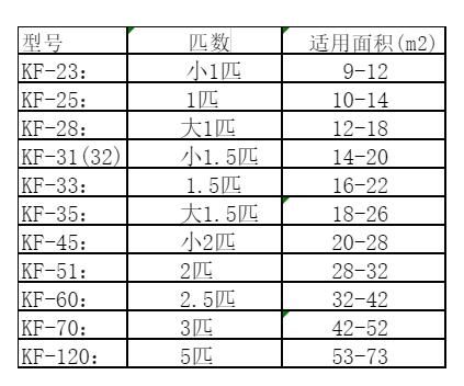 纳雍空调维修